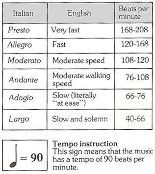 adagio music meaning: The Adagio tempo in music is often associated with a slow and serene mood, but it can also evoke a range of emotions and meanings beyond its literal interpretation.