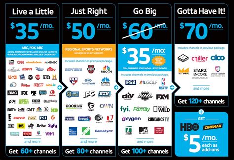 what channel is music on directv? exploring the diverse music options available through directv